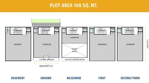 Vatika Footfalls SCO floor plan