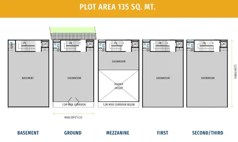 Vatika Footfalls SCO floor plan