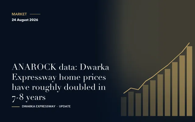 ANAROCK data: Dwarka Expressway home prices have roughly doubled in 7-8 years